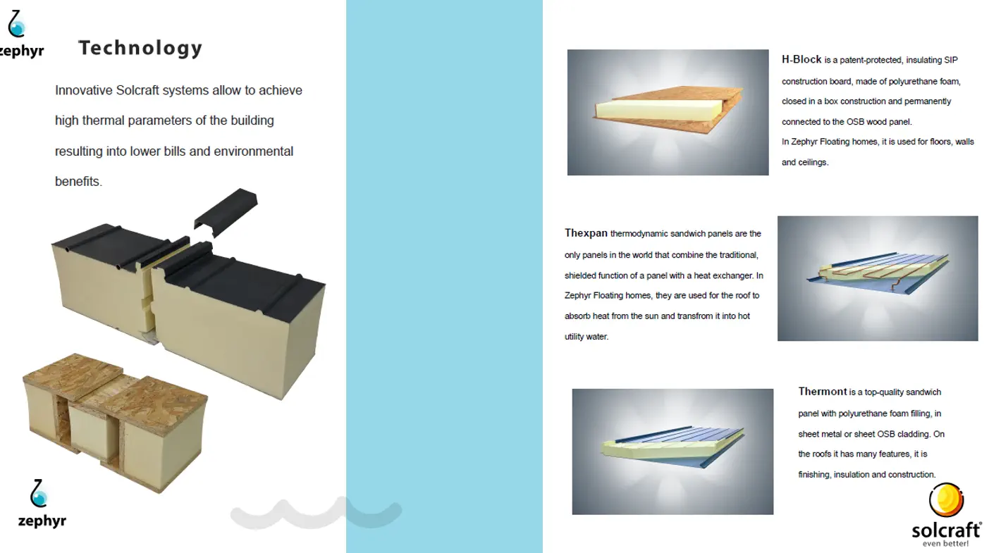 Zw1 to wyjątkowy dom z kategorii projekty domów jednorodzinnych Gotowy projekt domu - Projekt domu na wodzie o powierzchni ok 40m2 z sypialnią i częścią dzienną.