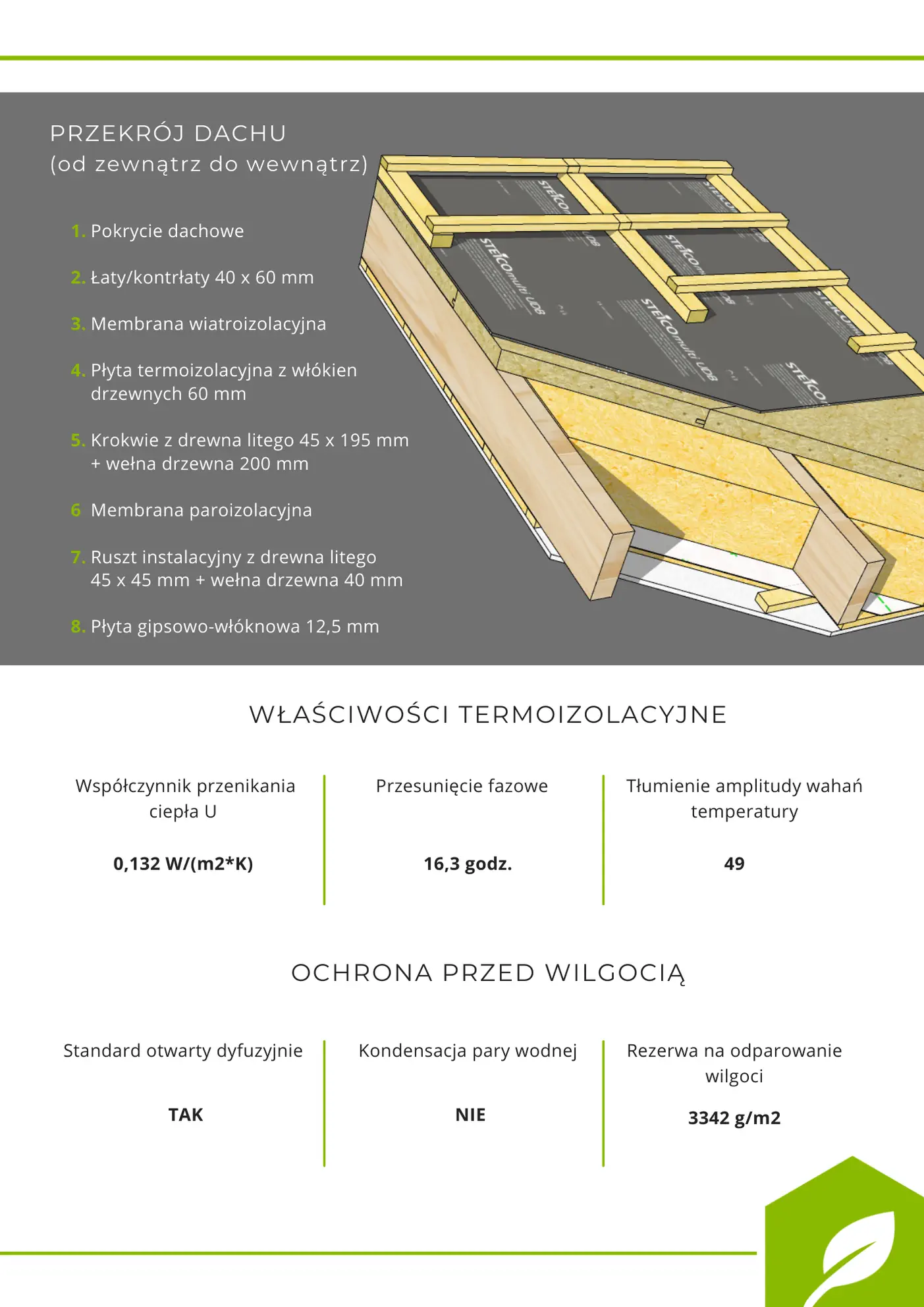 Gotowy projekt domu  - Twój dom w paczce
Mały i tani w realizacji dom parterowy z dachem dwuspadowym
