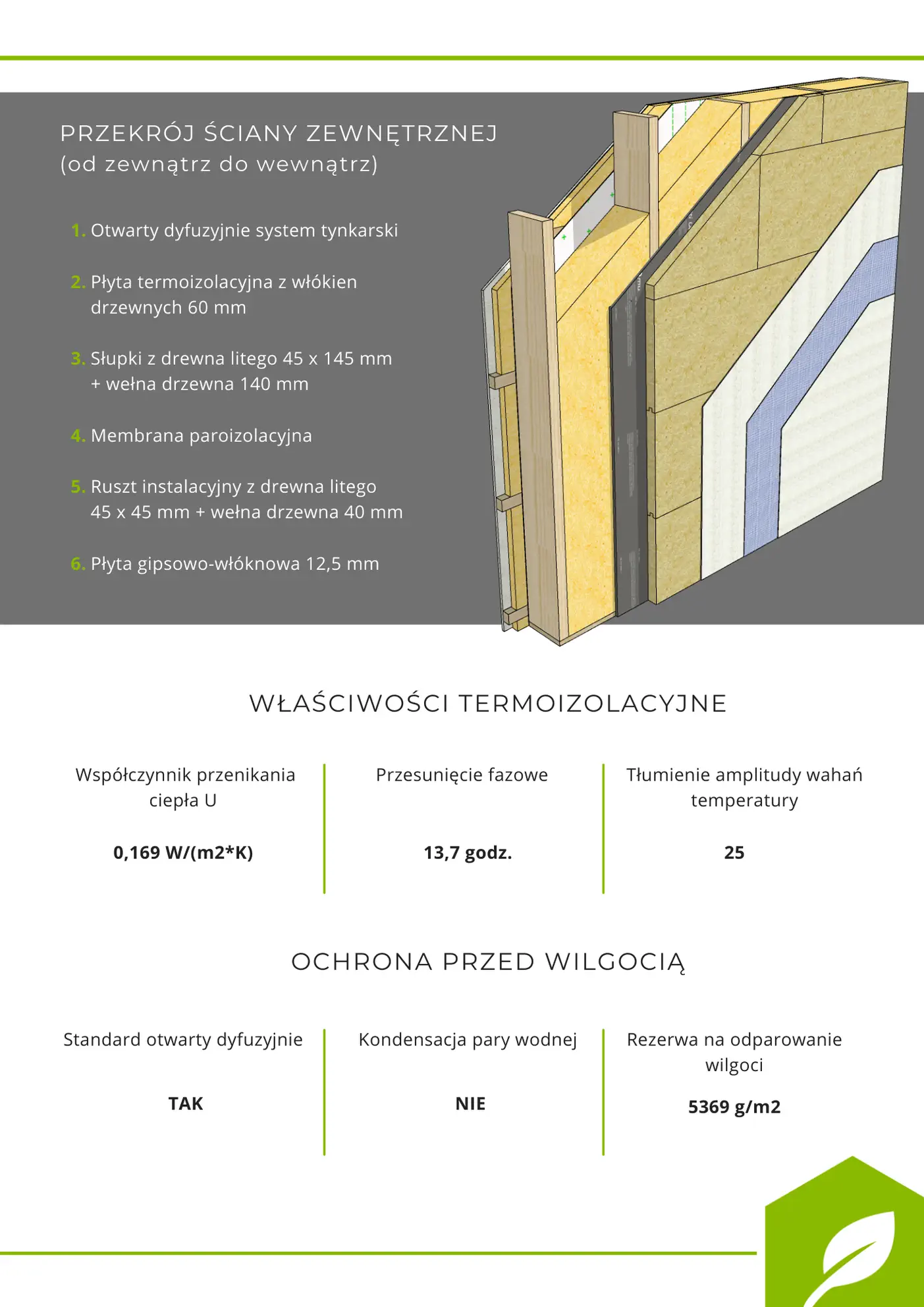 Gotowy projekt domu  - Twój DOM w paczce