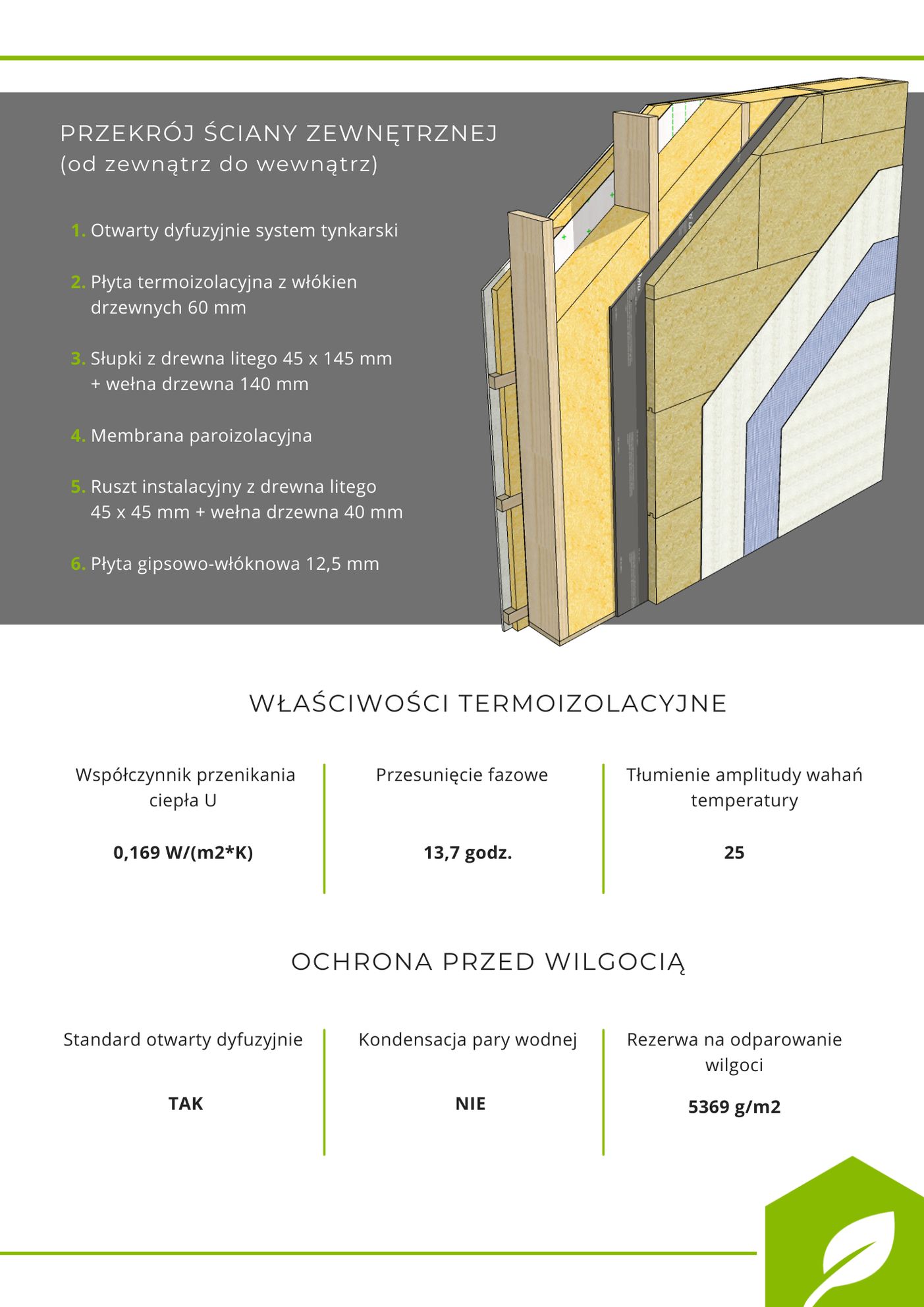 Home project  - Twój DOM w paczce